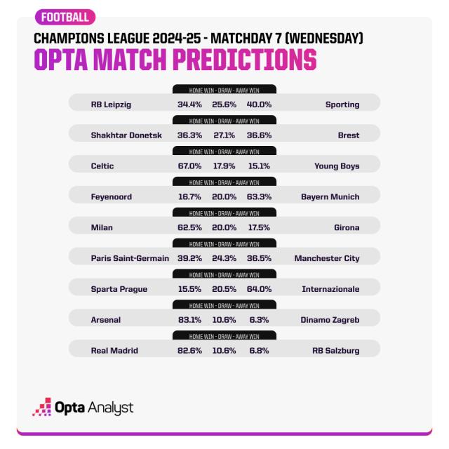 1737532541899069942.png champions-league-match-predictions-md7-tuesday.png